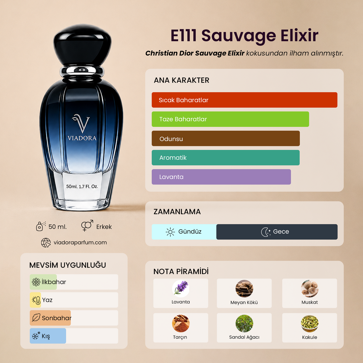 E111 Sauvage Elixir