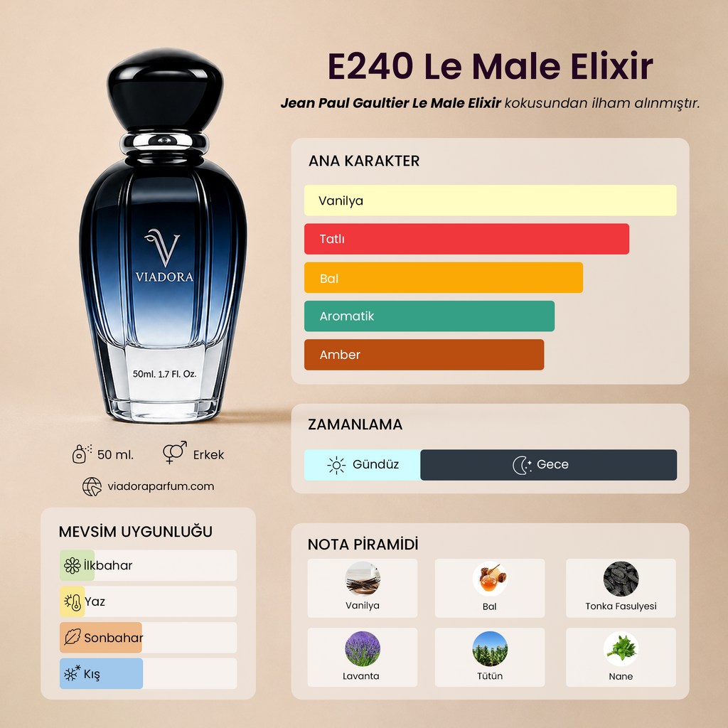 E240 Le Male Elixir