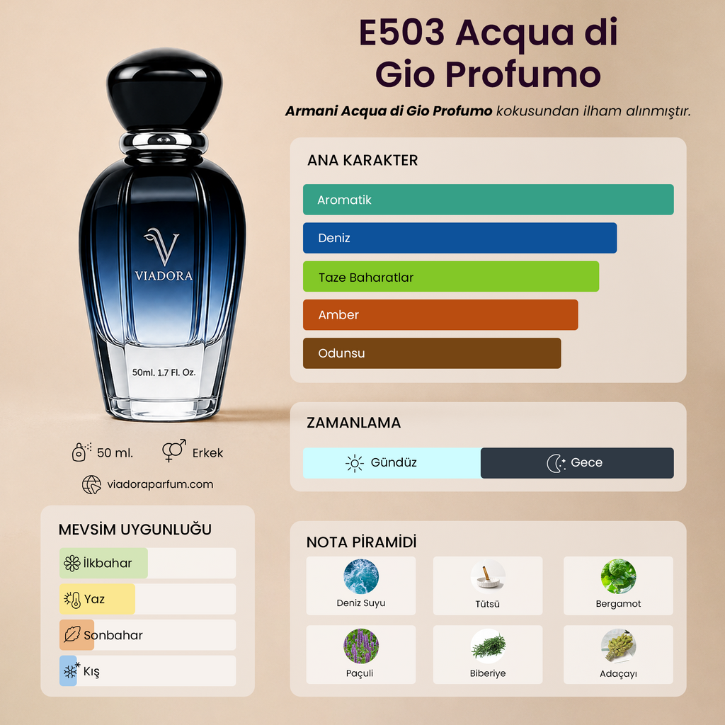 E503 Acqua di Gio Profumo