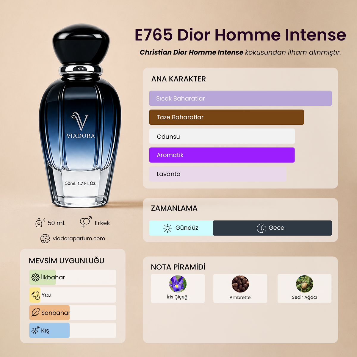 E765 Dior Homme Intense