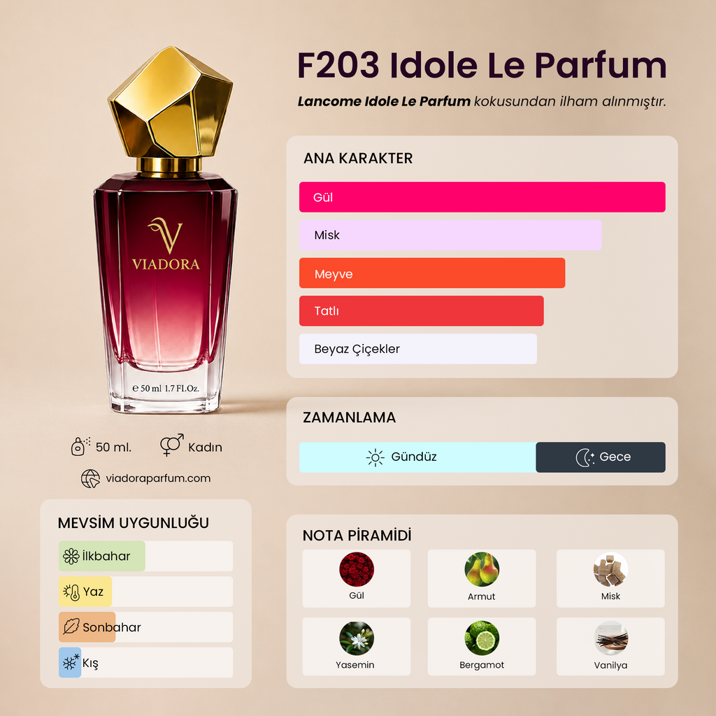 F203 Idole Le Parfum