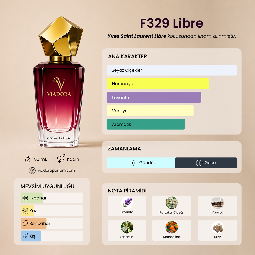F329 Libre