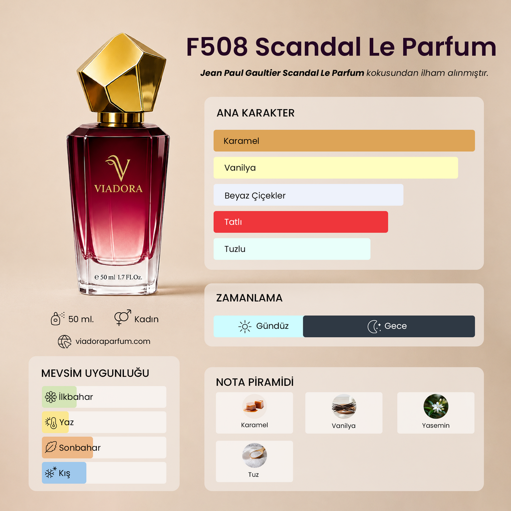 F508 Scandal Le Parfum