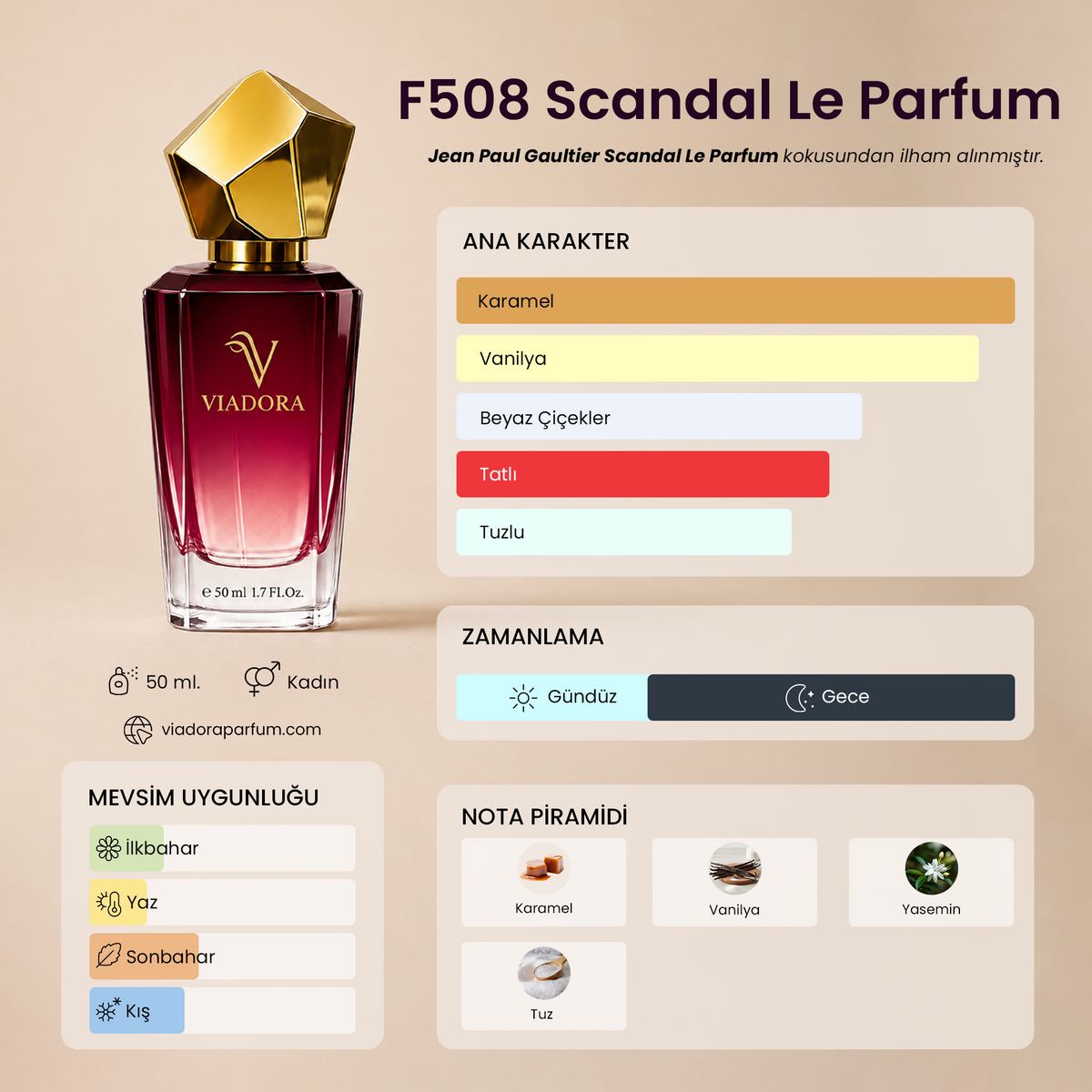 F508 Scandal Le Parfum