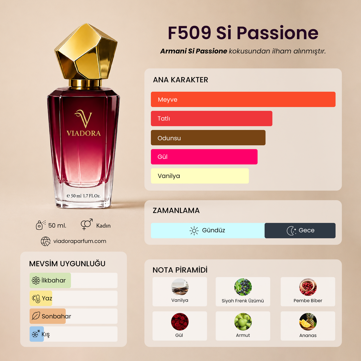 F509 Si Passione