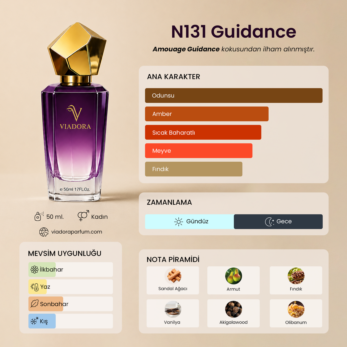 N131 Guidance