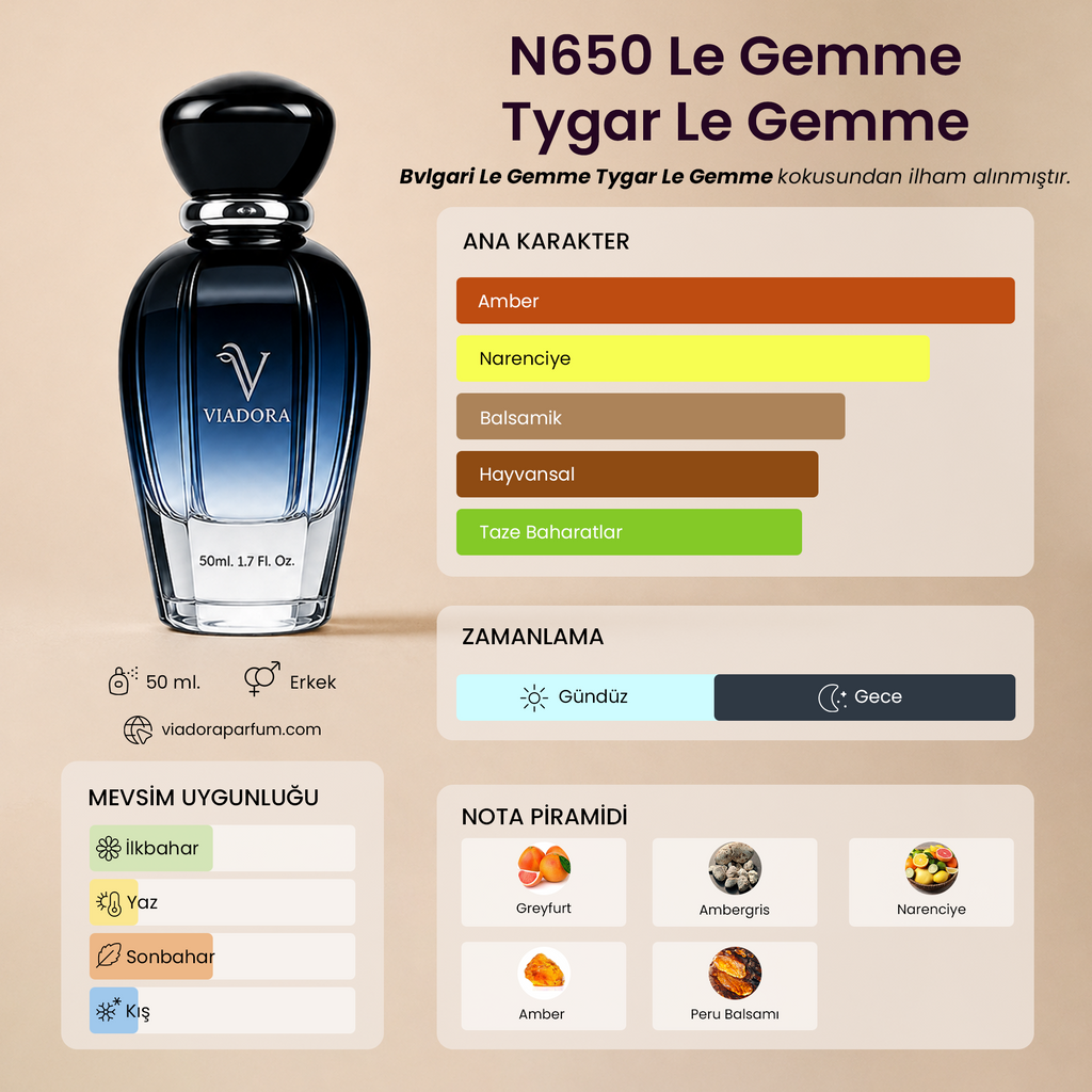 N650 Le Gemme Tygar Le Gemme
