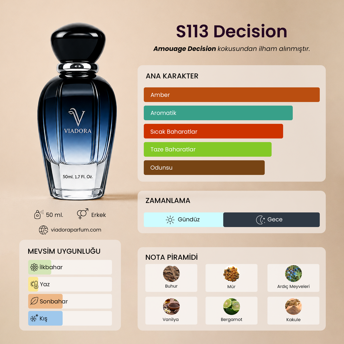 S113 Decision