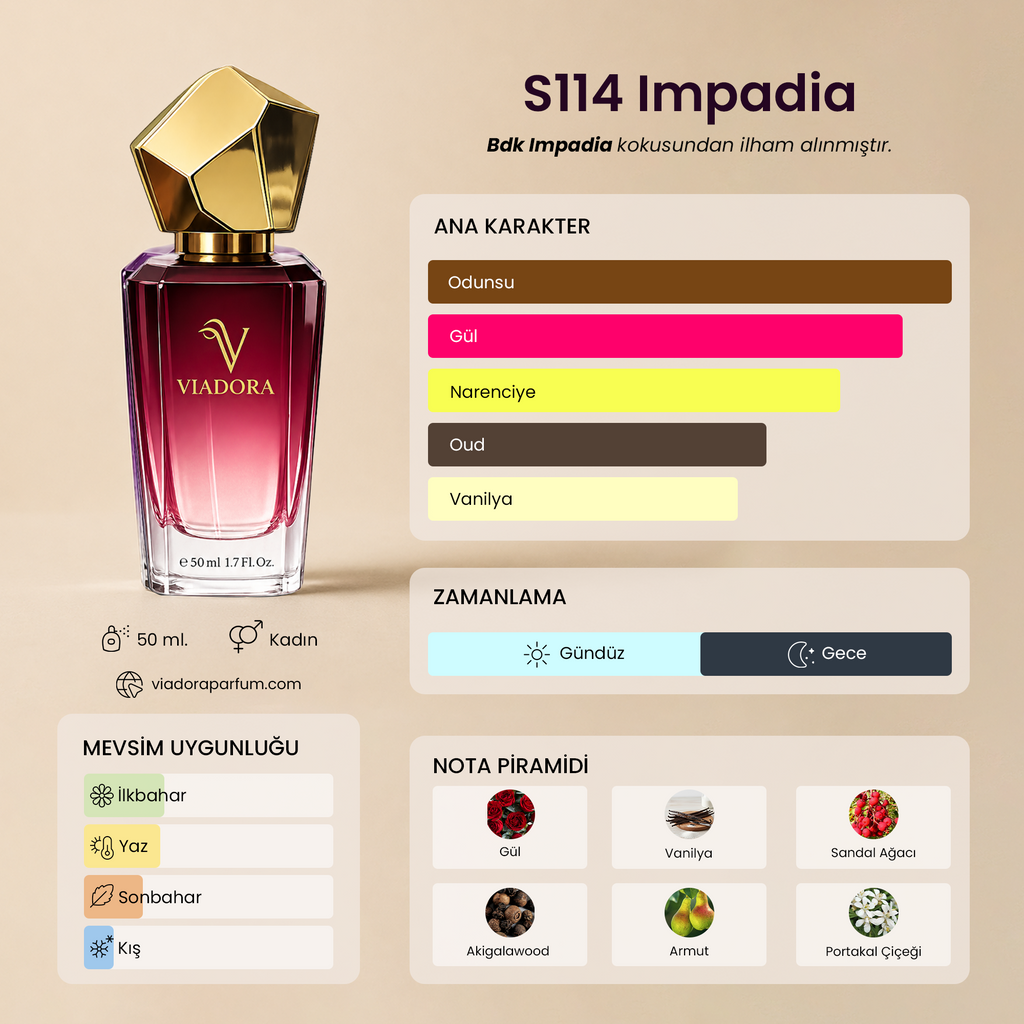S114 impadia