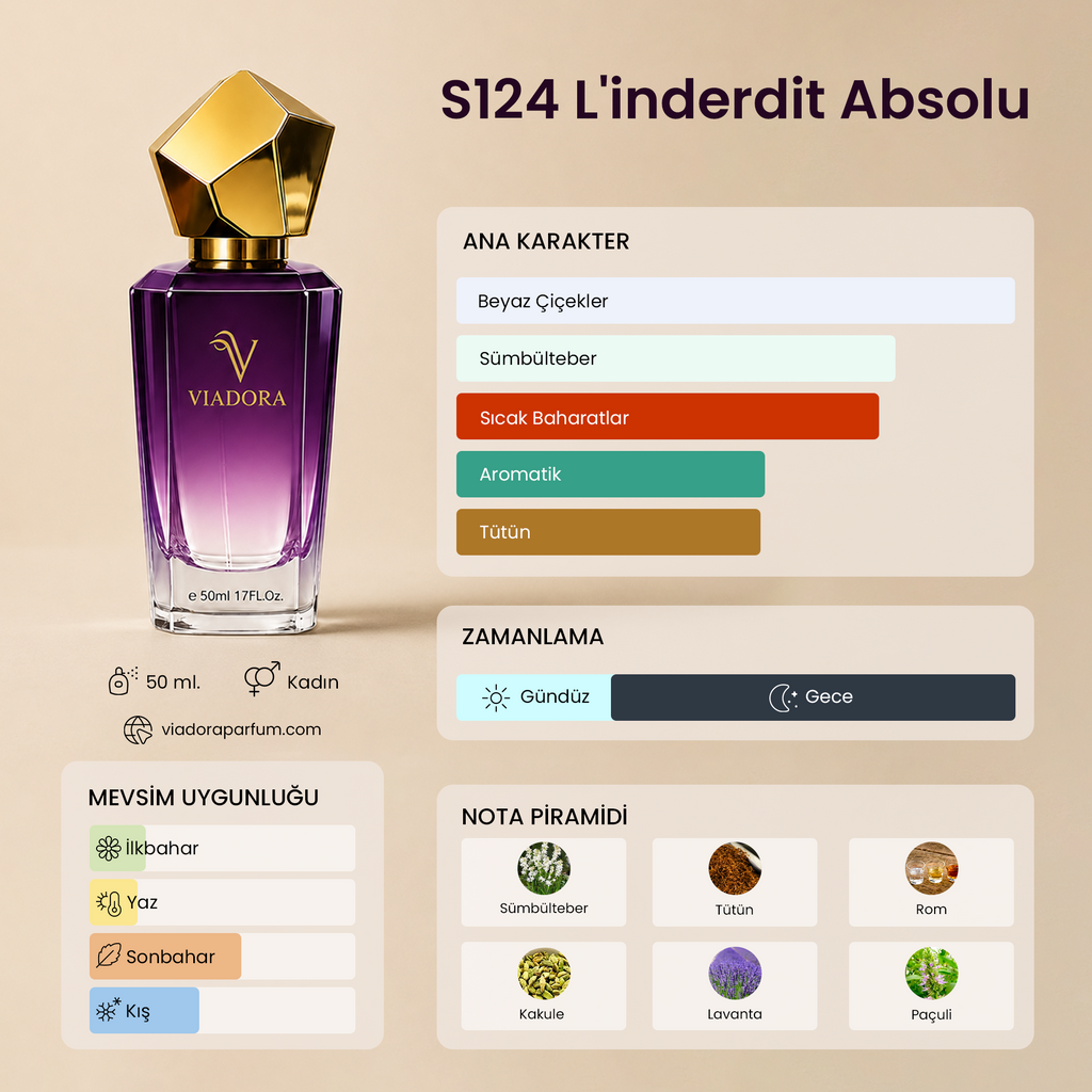 S124 Linderdit Absolu