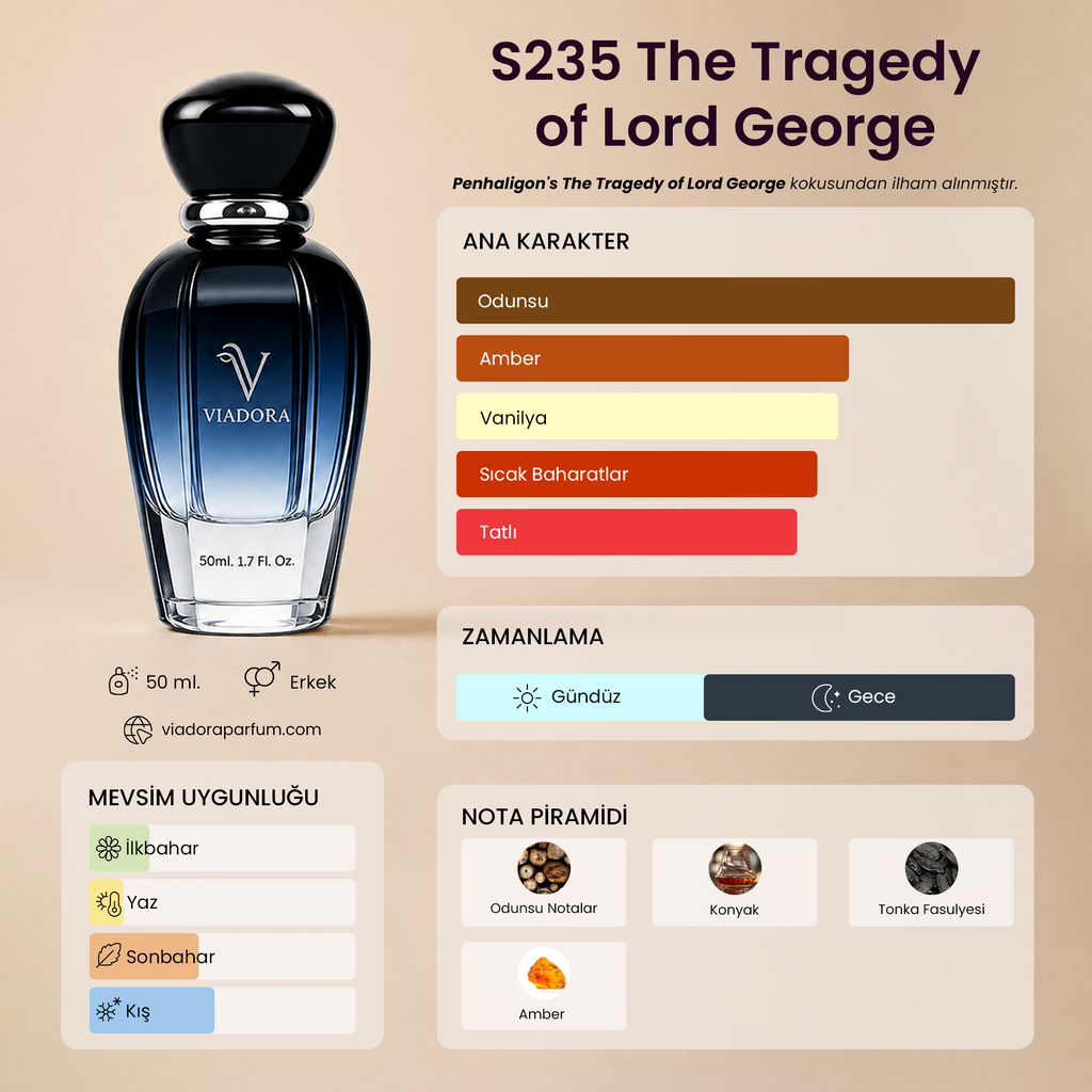 S235 The Tragedy of Lord George