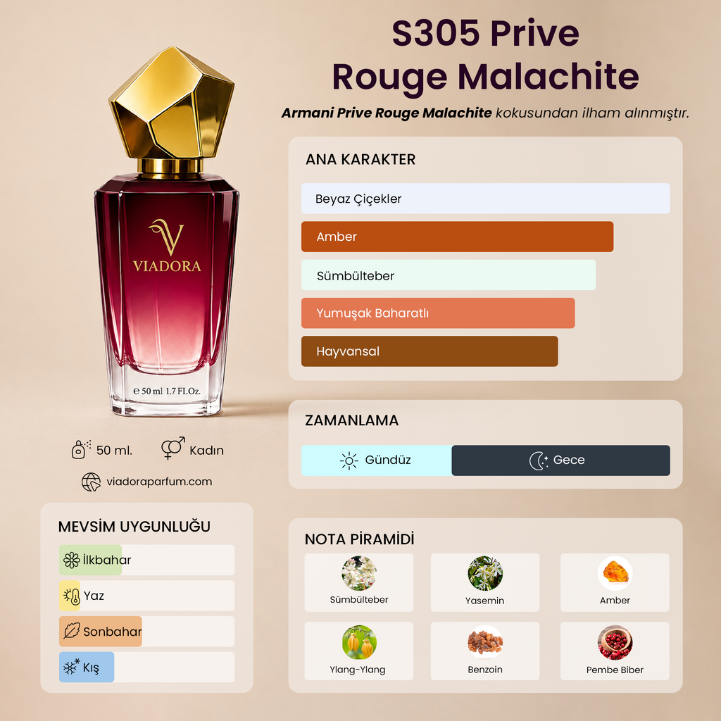 S305 Prive Rouge Malachite