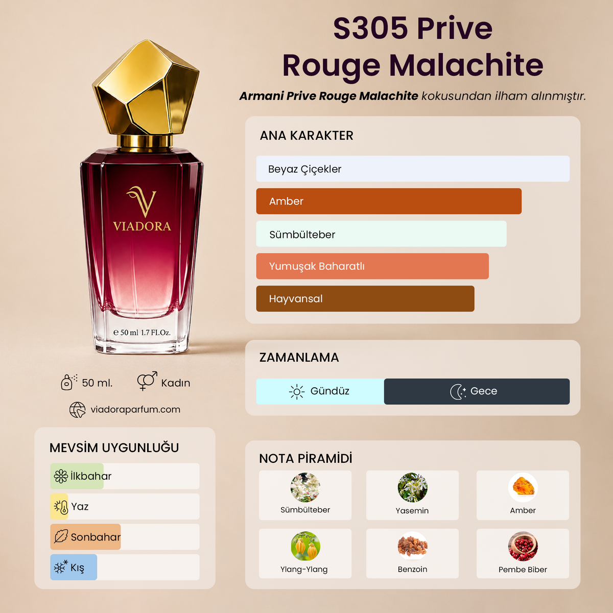 S305 Prive Rouge Malachite
