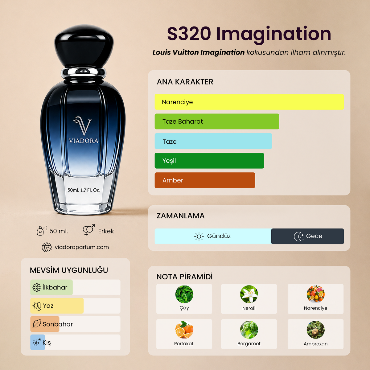 S320 Imagination