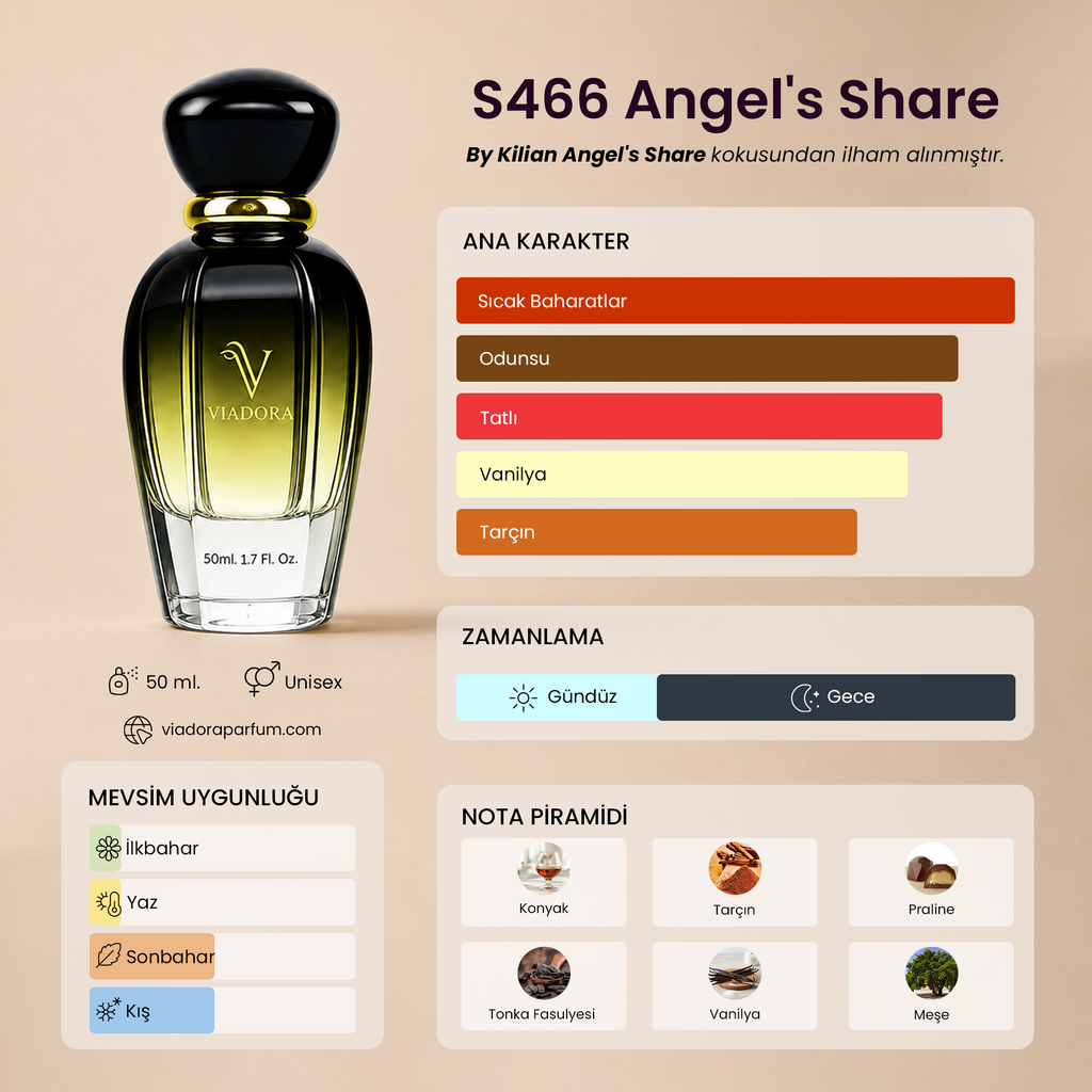 S466 Angel's Share