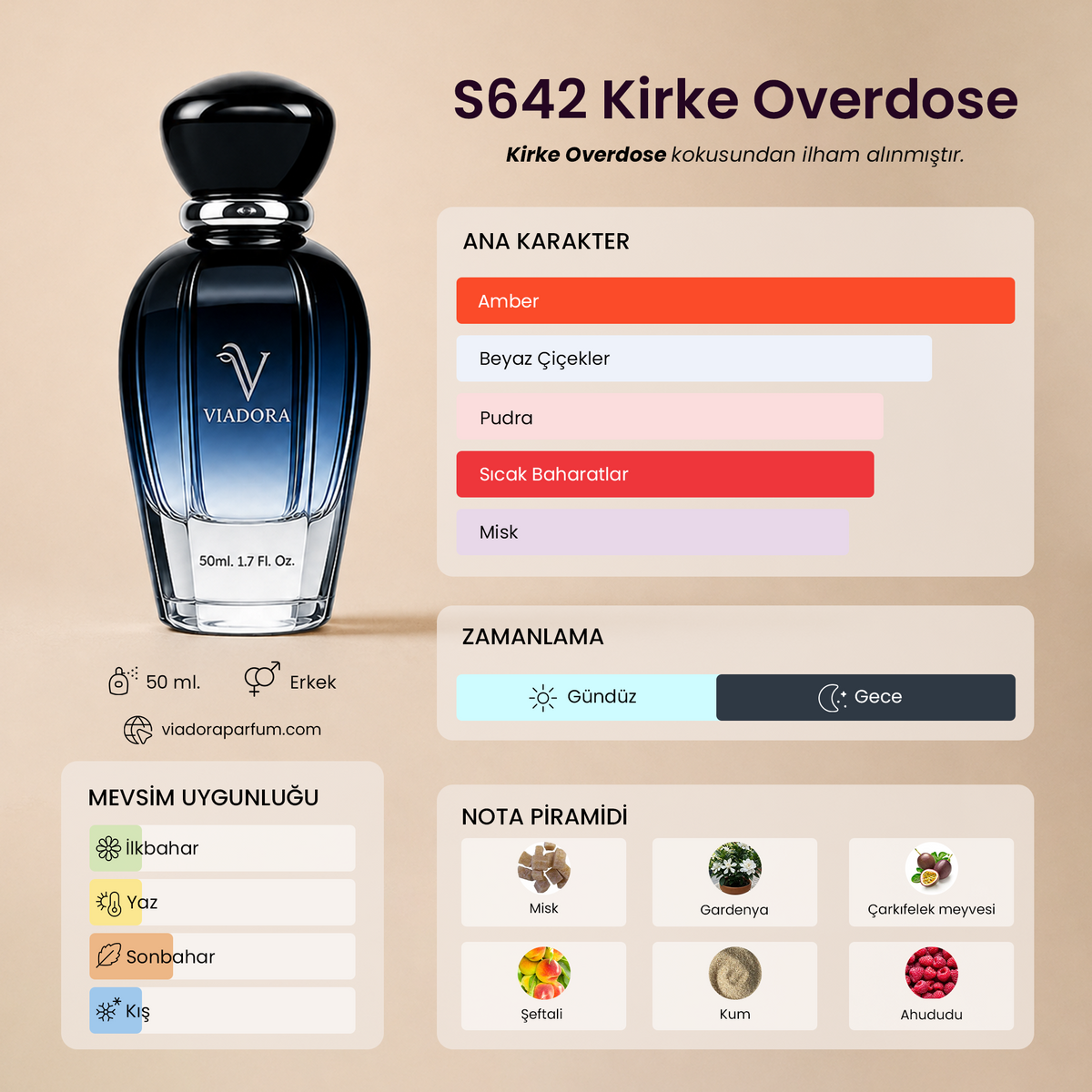 S642 Kirke Overdose