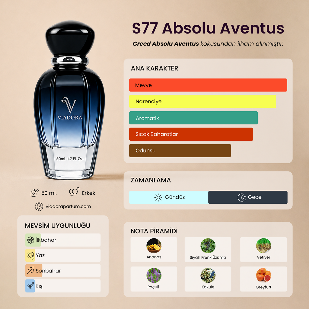 S77 Absolu Aventus