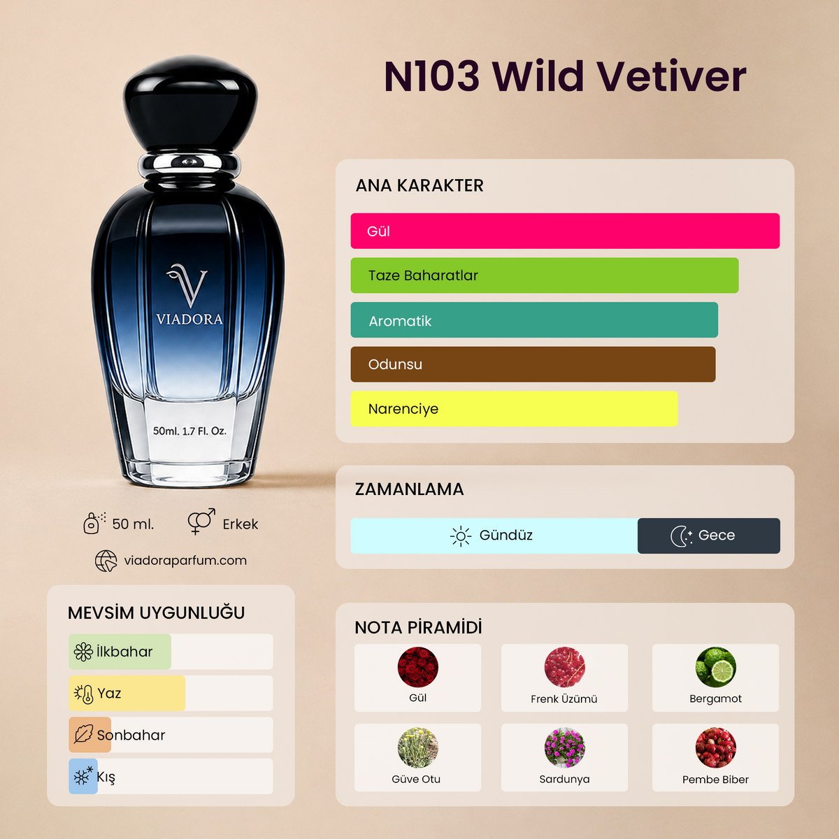 N103 Wild Vetiver